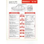 R16 TS Fiche Technique Renault