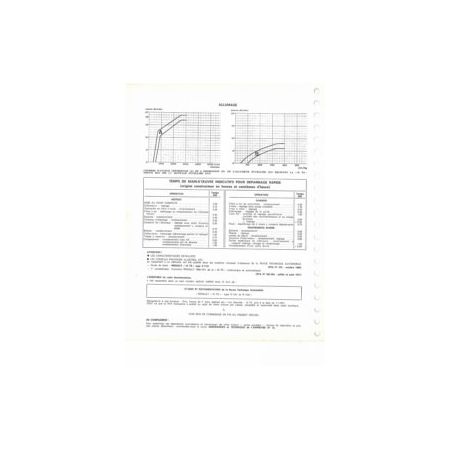 R16 TS Fiche Technique Renault