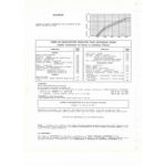 R6 1969  Fiche Technique Renault