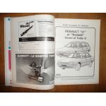 R21 Nevada Die Revue Technique Renault