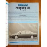 605 Revue Technique Peugeot