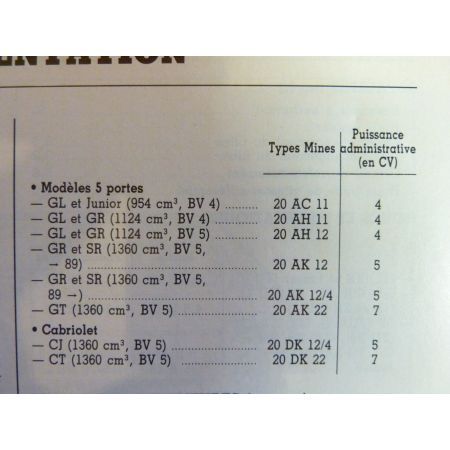 205 TU Revue Technique Peugeot