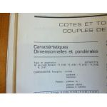 Estafette Revue Technique Renault