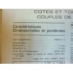 R5 R1220 R1222 Revue Technique Renault