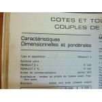 R5 R1220 R1222 Revue Technique Renault