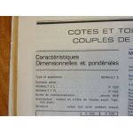 R5 R1220 R1222 Revue Technique Renault