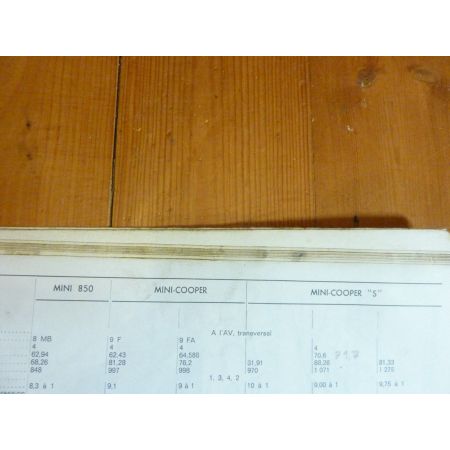 850 Cooper Revue Technique MINI