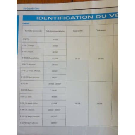 Classe B 05-08 Revue Technique Mercedes