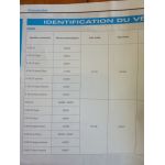 Classe B 05-08 Revue Technique Mercedes