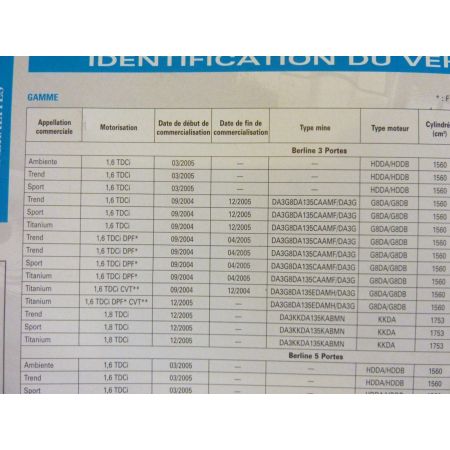 Focus 04- Revue Technique Ford