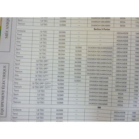 Focus 04- Revue Technique Ford