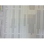 Focus 04- Revue Technique Ford