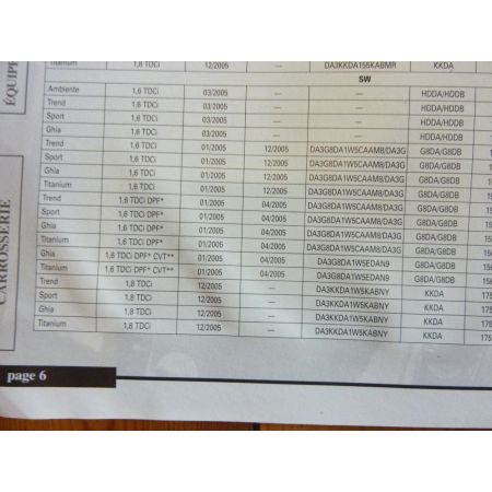 Focus 04- Revue Technique Ford