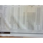 Focus 04- Revue Technique Ford