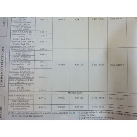 Modus 04- Revue Technique Renault