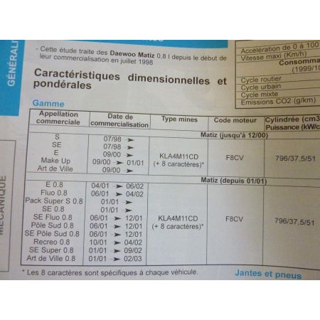 Matiz 98- Revue Technique Daewoo
