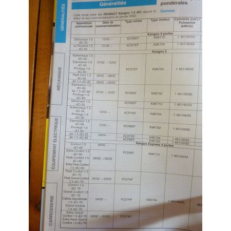 Kangoo dCi 02- Revue Technique Renault