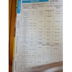 Kangoo dCi 02- Revue Technique Renault