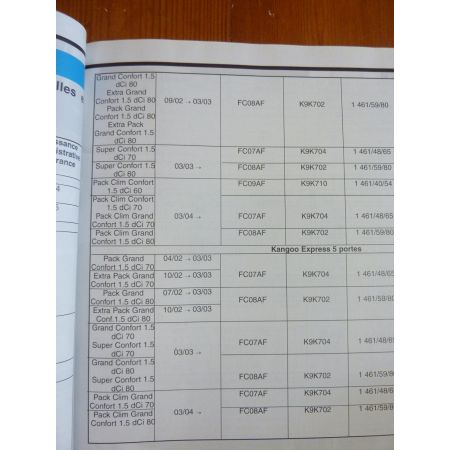 Kangoo dCi 02- Revue Technique Renault