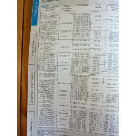 Yaris 03- Revue Technique Toyota