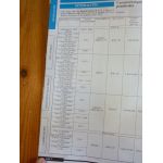 Scenic II DCi 03- Revue Technique Renault