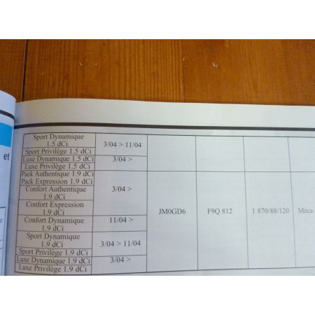 Scenic II DCi 03- Revue Technique Renault