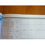 Scenic II DCi 03- Revue Technique Renault