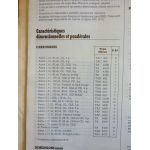 ASTRA Revue Technique Opel