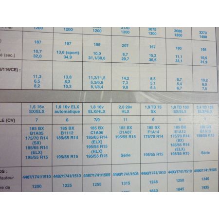 Marea Revue Technique Fiat