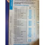 306 Revue Technique Peugeot