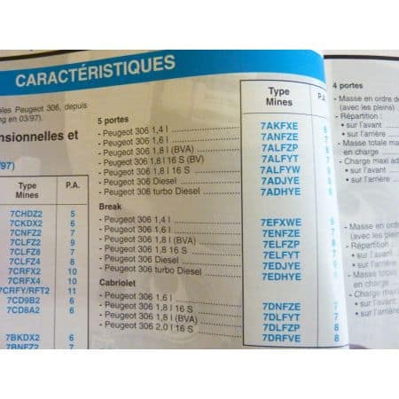 306 Revue Technique Peugeot