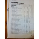 XM Revue Technique Citroen