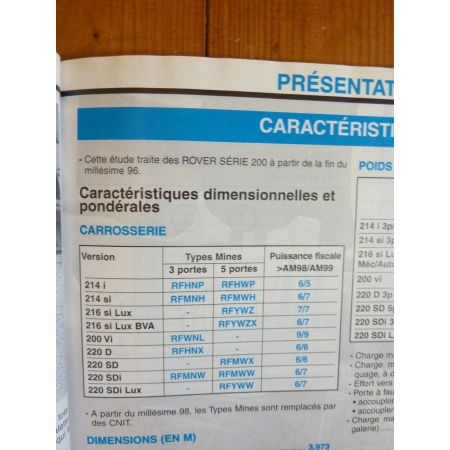 200 96- Revue Technique Rover