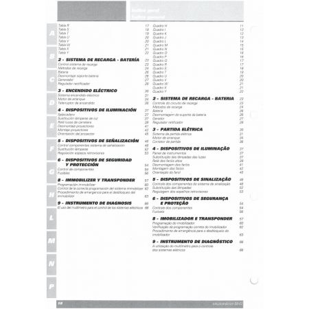 749R 2004 - Manuel Reparation Ducati