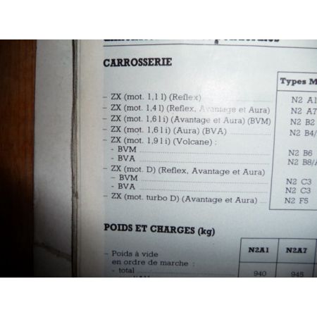 ZX Revue Technique Citroen