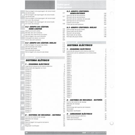 999R 2004 - Manuel Atelier Ducati