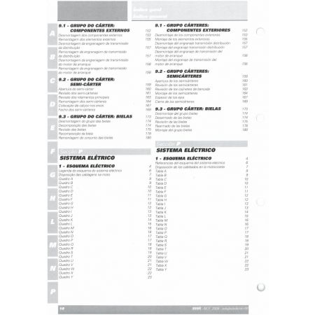 999R 2005 - Manuel Atelier Ducati