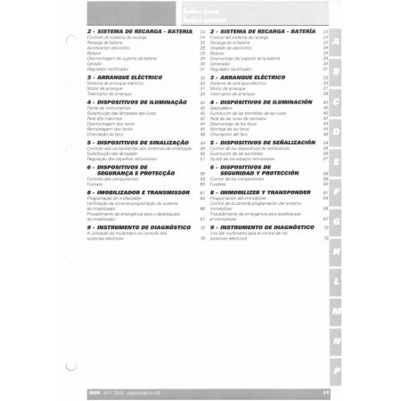 999R 2005 - Manuel Atelier Ducati