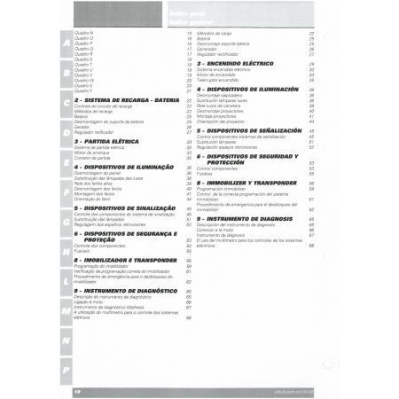 999S 2003 - Manuel Atelier Ducati