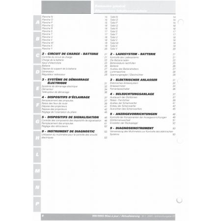999-999S 2005 - Manuel Atelier Ducati