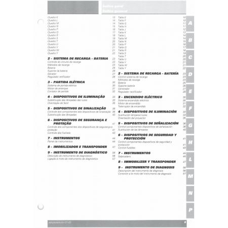 Super Sport  620S 2003 - Manuel Atelier Ducati 