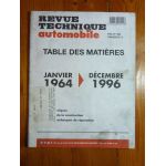 Table 1964-1996 Revue Technique