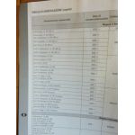 Megane II 02- Revue Technique ES Renault