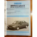 R21 II 89-93 Revue Technique Renault