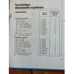 R21 II 89-93 Revue Technique Renault