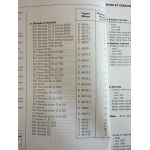 R21 II 89-93 Revue Technique Renault