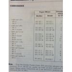 Passat 89-93 Revue Technique VW