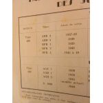 Juvaquatre OM Revue Technique Mercedes Renault