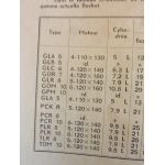 5 Cyl Revue Technique PL Berliet