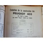 403 57-60 Revue Technique Peugeot